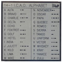 ICAO Alphabet